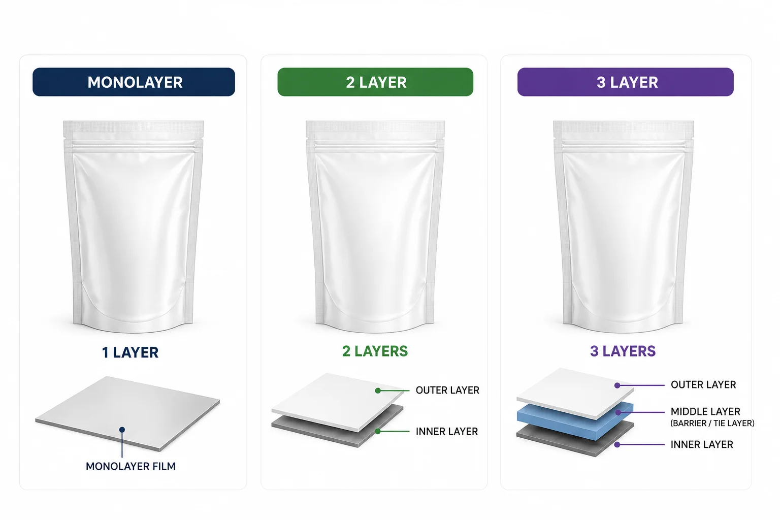 Standy Pouch layer structure